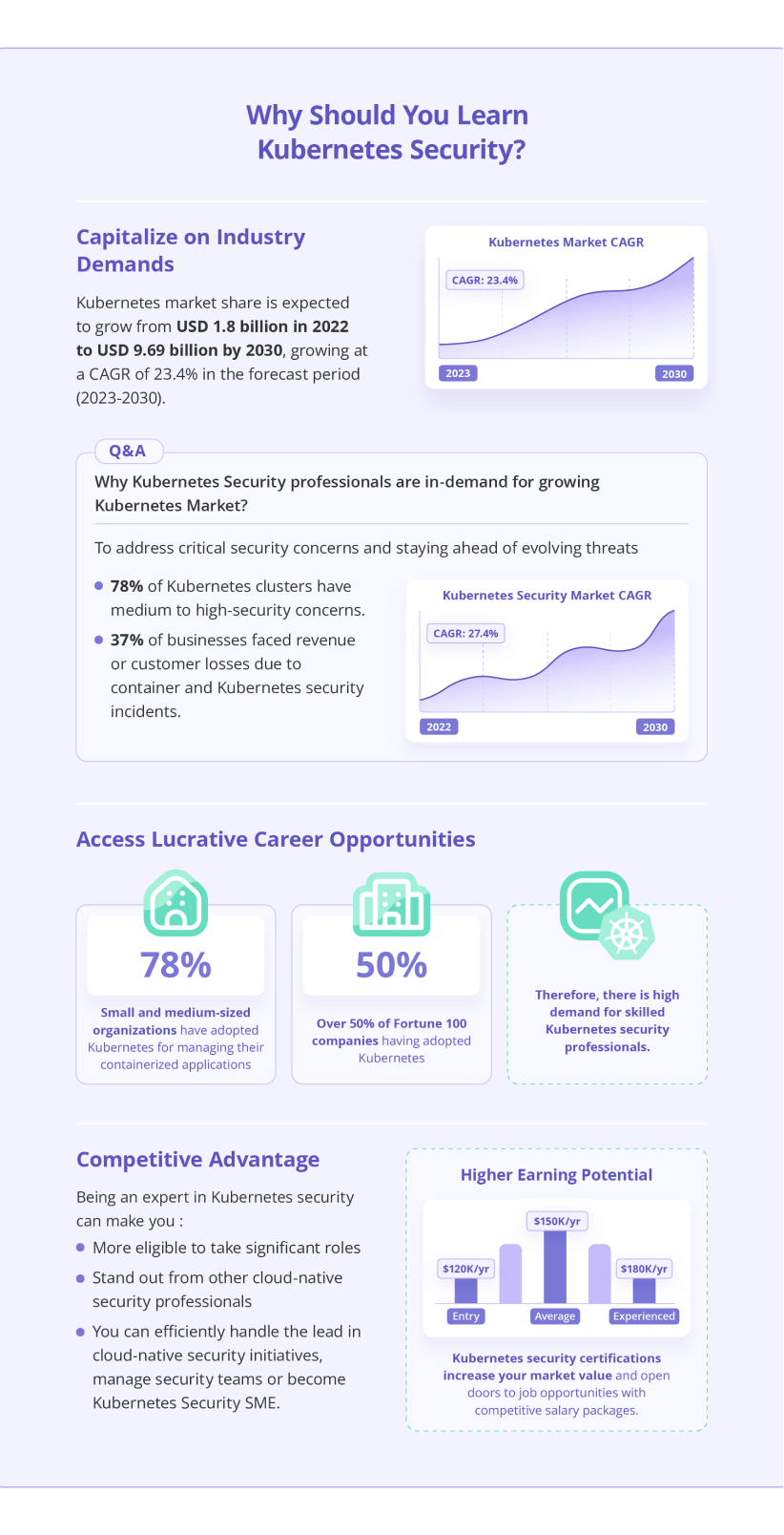 Why Kubernetes Security certifications