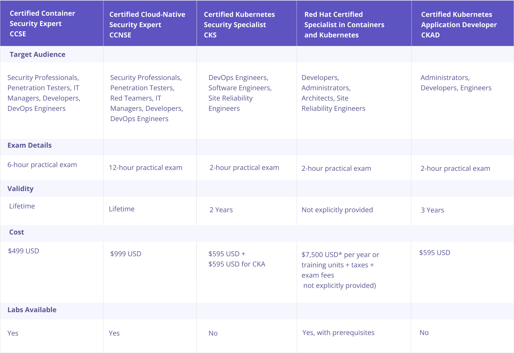 containerization certification